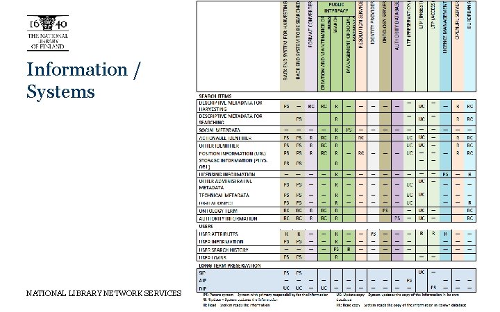 Information / Systems NATIONAL LIBRARY NETWORK SERVICES 