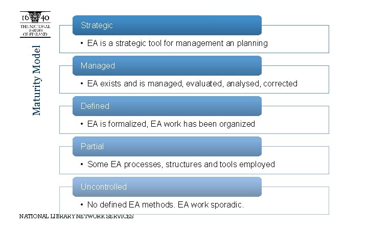 Maturity Model Strategic • EA is a strategic tool for management an planning Managed