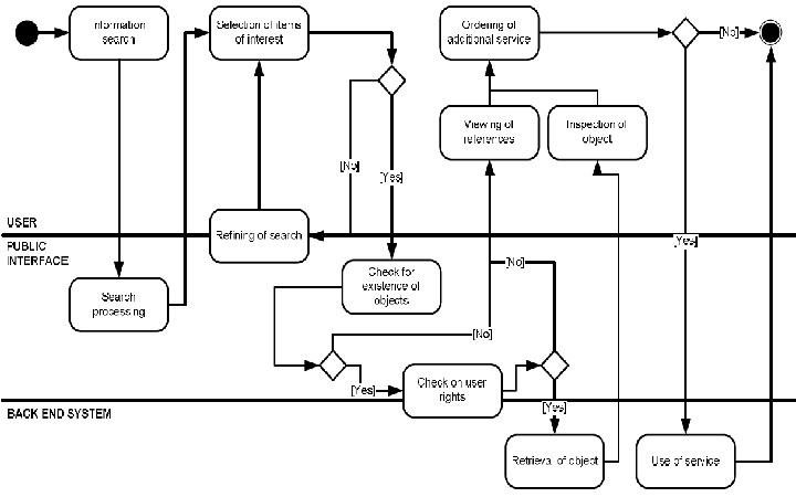 NATIONAL LIBRARY NETWORK SERVICES 