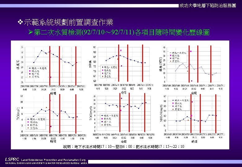 成功大學地層下陷防治服務團 v示範系統規劃前置調查作業 Ø第二次水質檢測(92/7/10～ 92/7/11)各項目隨時間變化歷線圖 說明：地下水注水時間 17： 10～翌日 6： 00；肥水注水時間 17： 15～ 22： 10 LSPRC