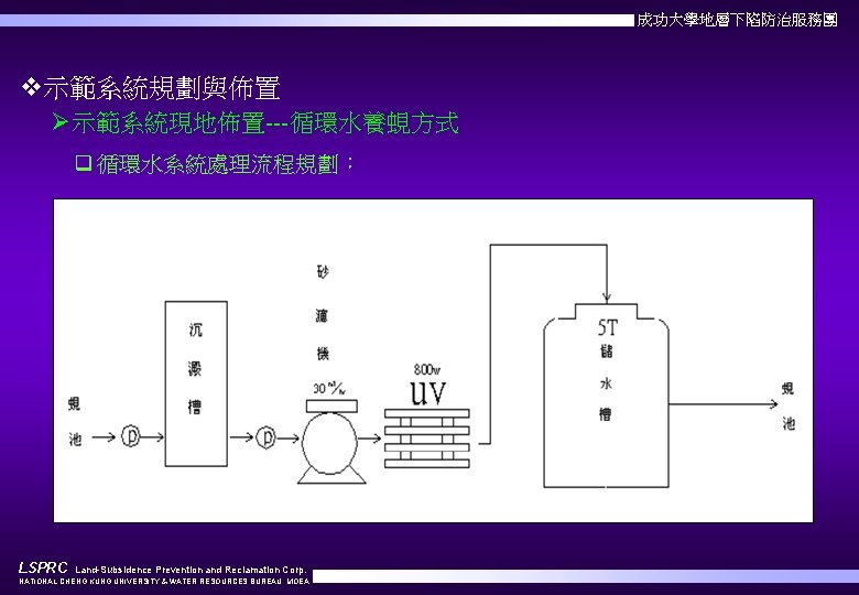 成功大學地層下陷防治服務團 v示範系統規劃與佈置 Ø示範系統現地佈置---循環水養蜆方式 q 循環水系統處理流程規劃： LSPRC Land-Subsidence Prevention and Reclamation Corp. NATIONAL CHENG KUNG