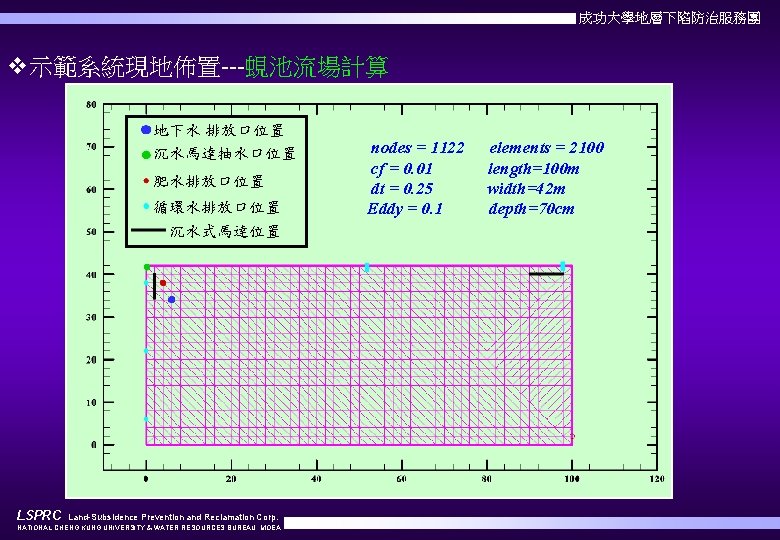 成功大學地層下陷防治服務團 v示範系統現地佈置---蜆池流場計算 地下水 排放口位置 沉水馬達抽水口位置 肥水排放口位置 循環水排放口位置 沉水式馬逹位置 LSPRC Land-Subsidence Prevention and Reclamation Corp.