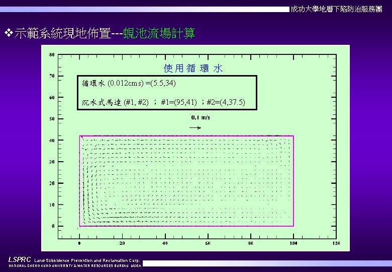 成功大學地層下陷防治服務團 v示範系統現地佈置---蜆池流場計算 使用循 環 水 循環水 (0. 012 cms) =(5. 5, 34) 沉水式馬達 (#1,