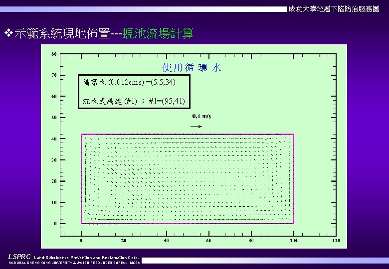 成功大學地層下陷防治服務團 v示範系統現地佈置---蜆池流場計算 使用循 環 水 循環水 (0. 012 cms) =(5. 5, 34) 沉水式馬達 (#1)