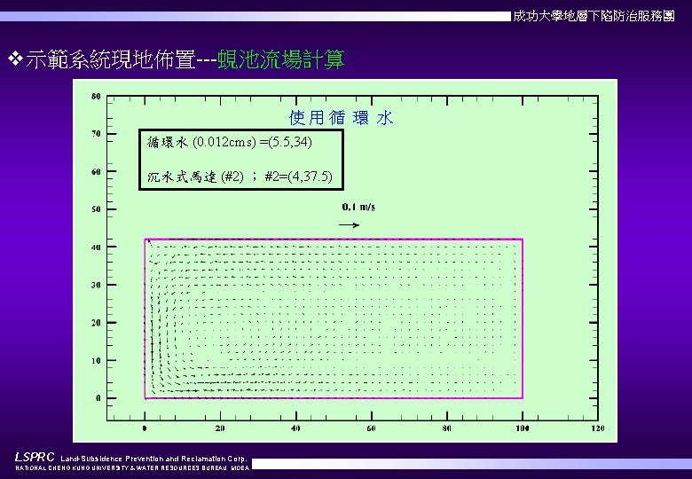 成功大學地層下陷防治服務團 v示範系統現地佈置---蜆池流場計算 使用循 環 水 循環水 (0. 012 cms) =(5. 5, 34) 沉水式馬達 (#2)