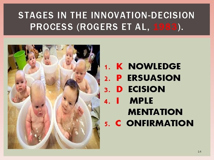 STAGES IN THE INNOVATION-DECISION PROCESS (ROGERS ET AL, 1983). 1. 2. 3. 4. K