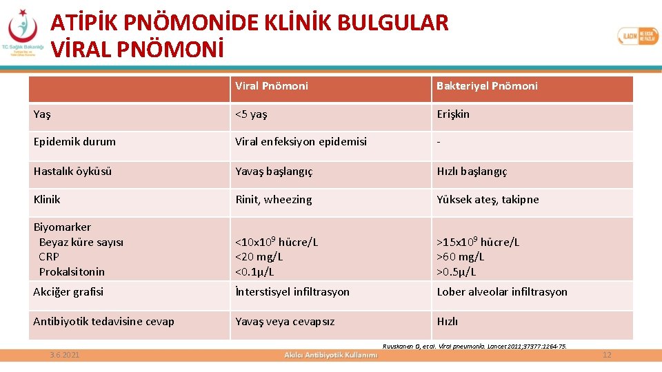 ATİPİK PNÖMONİDE KLİNİK BULGULAR VİRAL PNÖMONİ Viral Pnömoni Bakteriyel Pnömoni Yaş <5 yaş Erişkin