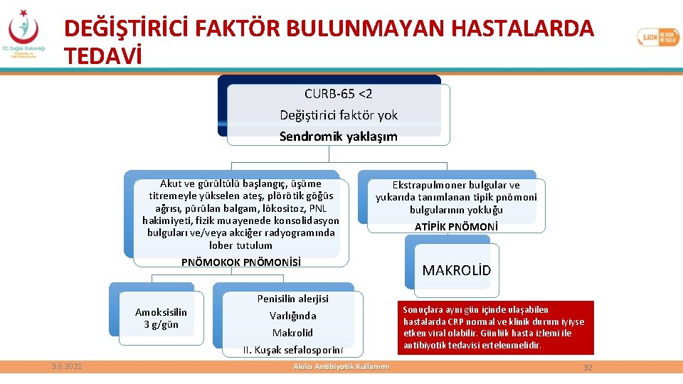 DEĞİŞTİRİCİ FAKTÖR BULUNMAYAN HASTALARDA TEDAVİ CURB-65 <2 Değiştirici faktör yok Sendromik yaklaşım Akut ve