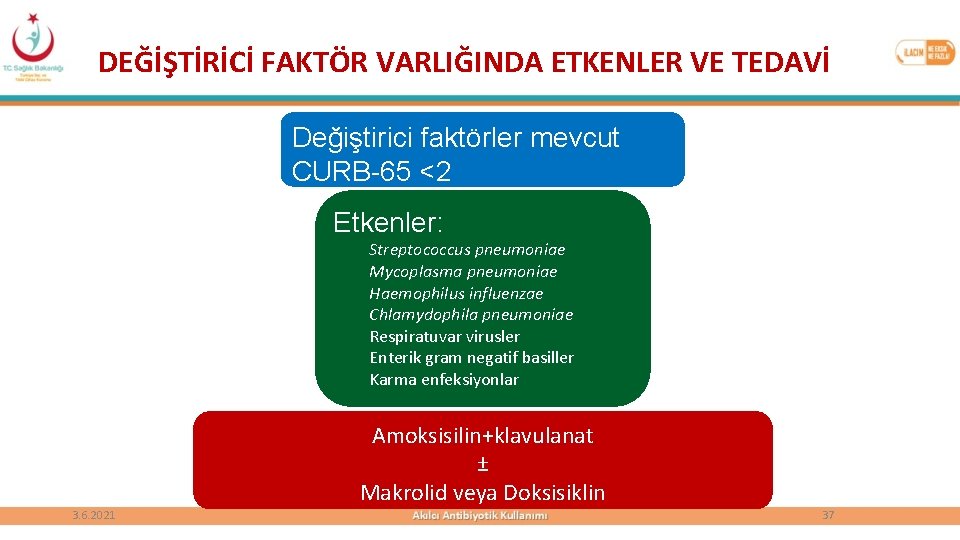 DEĞİŞTİRİCİ FAKTÖR VARLIĞINDA ETKENLER VE TEDAVİ Değiştirici faktörler mevcut CURB-65 <2 Etkenler: Streptococcus pneumoniae