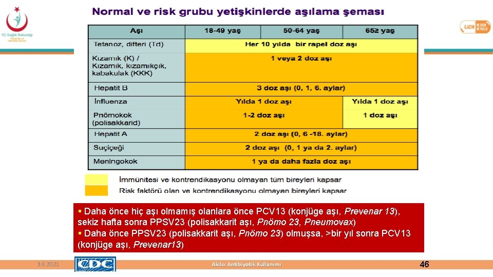 § Daha önce hiç aşı olmamış olanlara önce PCV 13 (konjüge aşı, Prevenar 13),