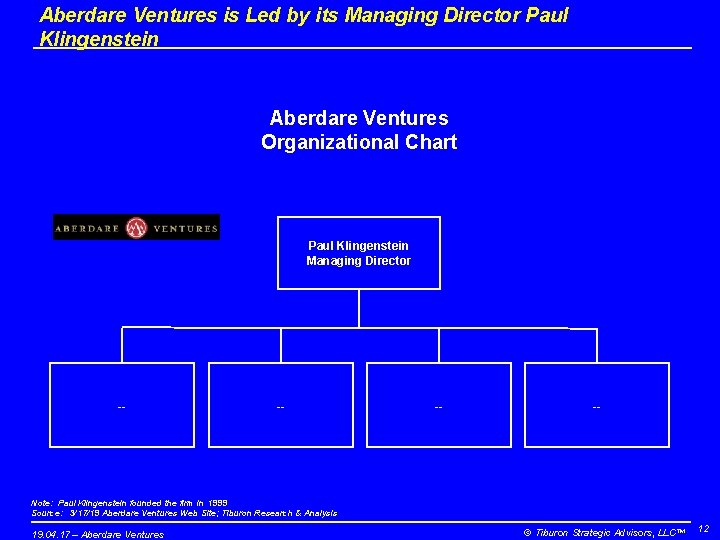 Aberdare Ventures is Led by its Managing Director Paul Klingenstein Aberdare Ventures Organizational Chart