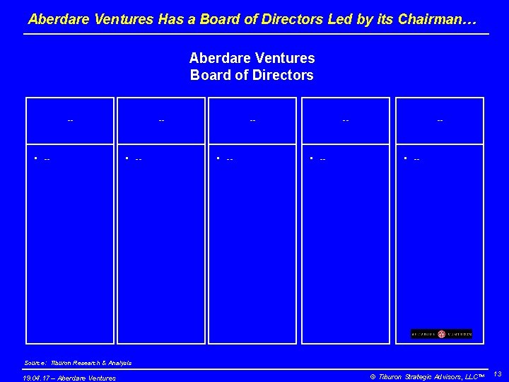 Aberdare Ventures Has a Board of Directors Led by its Chairman… Aberdare Ventures Board