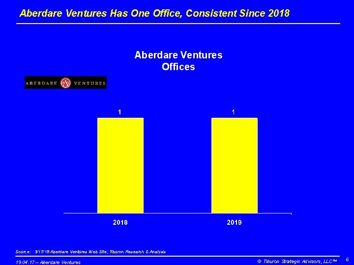 Aberdare Ventures Has One Office, Consistent Since 2018 Aberdare Ventures Offices Source: 3/17/19 Aberdare