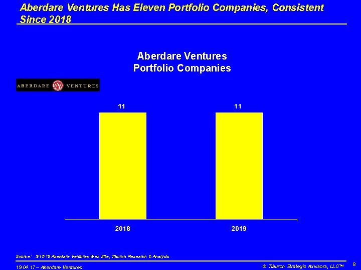 Aberdare Ventures Has Eleven Portfolio Companies, Consistent Since 2018 Aberdare Ventures Portfolio Companies Source: