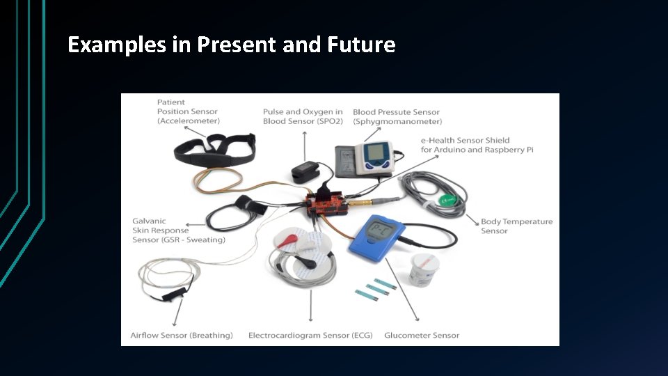 Examples in Present and Future 