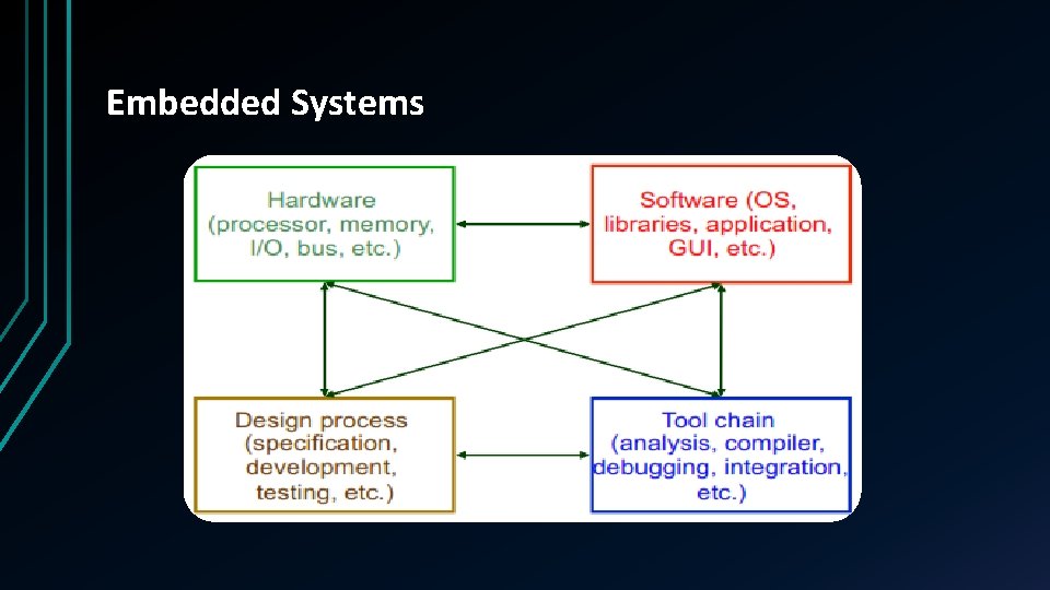 Embedded Systems 