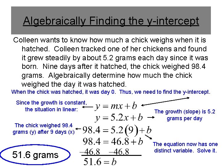 Algebraically Finding the y-intercept Colleen wants to know how much a chick weighs when