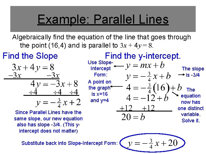 Example: Parallel Lines Algebraically find the equation of the line that goes through the