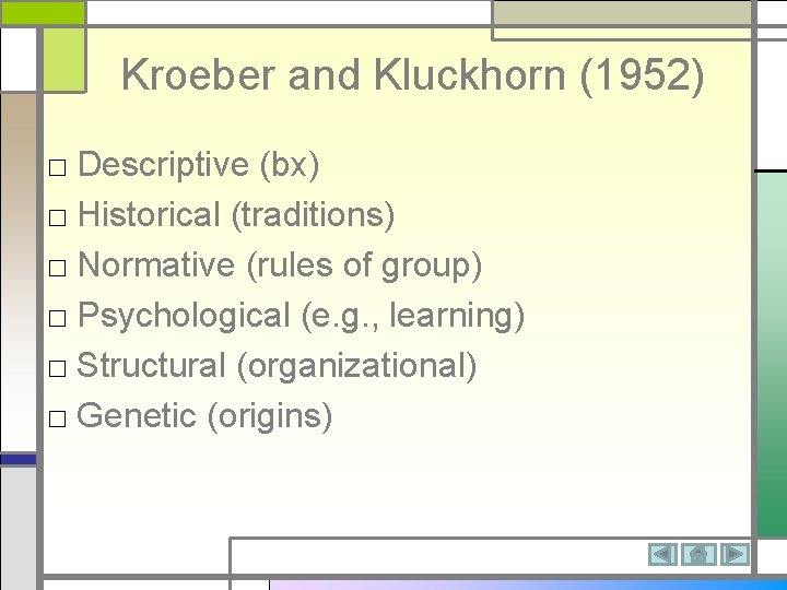 Kroeber and Kluckhorn (1952) □ Descriptive (bx) □ Historical (traditions) □ Normative (rules of