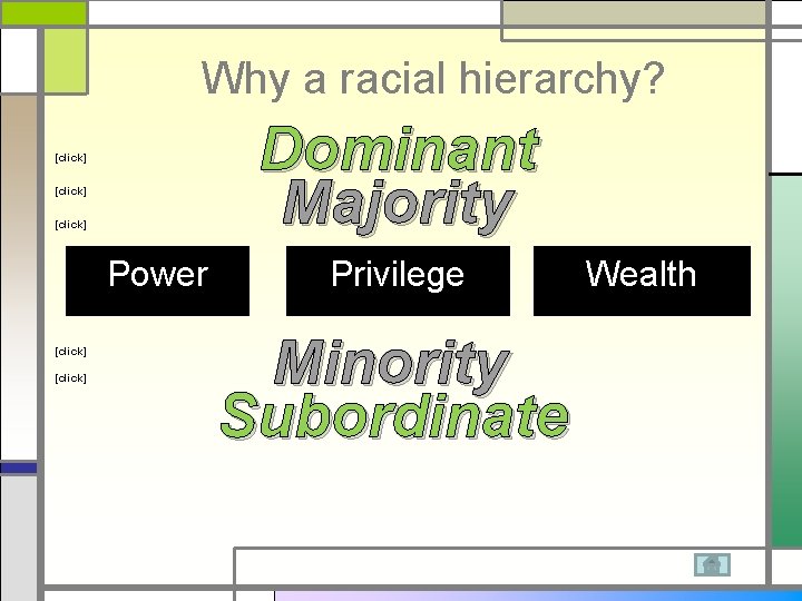 Why a racial hierarchy? Dominant Majority [click] Power [click] Privilege Minority Subordinate Wealth 