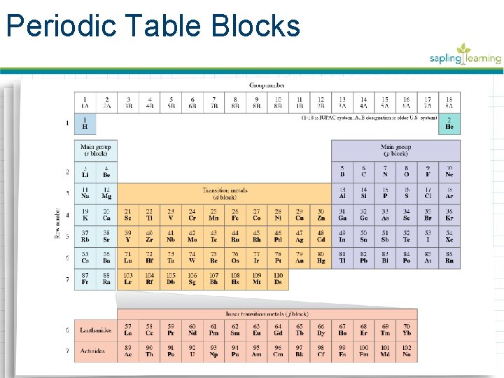 Periodic Table Blocks 