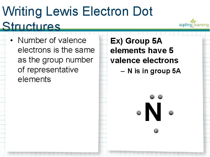 Writing Lewis Electron Dot Structures • Number of valence electrons is the same as