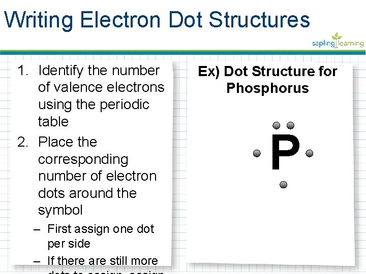Writing Electron Dot Structures 1. Identify the number of valence electrons using the periodic