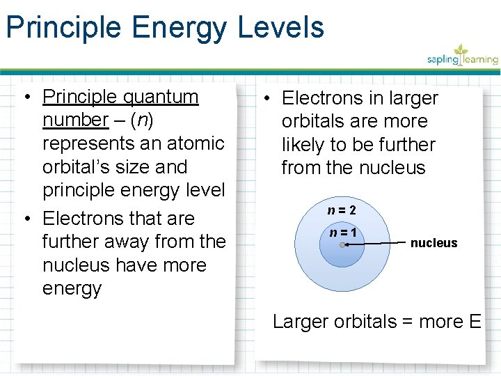 Principle Energy Levels • Principle quantum number – (n) represents an atomic orbital’s size