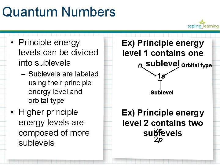 Quantum Numbers – Sublevels are labeled using their principle energy level and orbital type