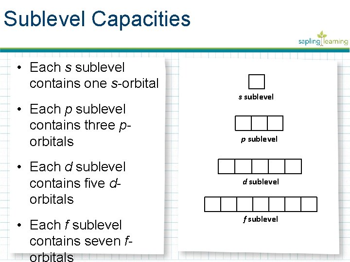 Sublevel Capacities • Each s sublevel contains one s-orbital • Each p sublevel contains