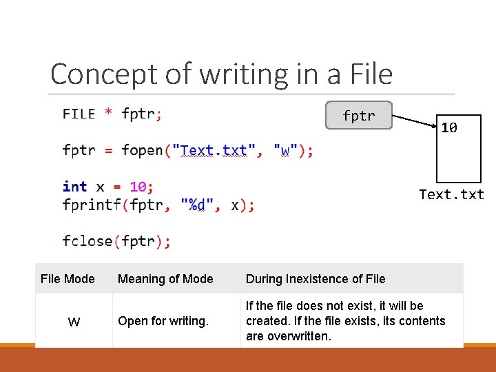 Concept of writing in a File fptr 10 Text. txt File Mode w Meaning