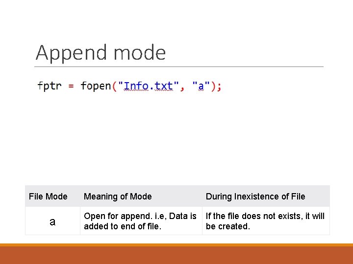 Append mode File Mode a Meaning of Mode During Inexistence of File Open for