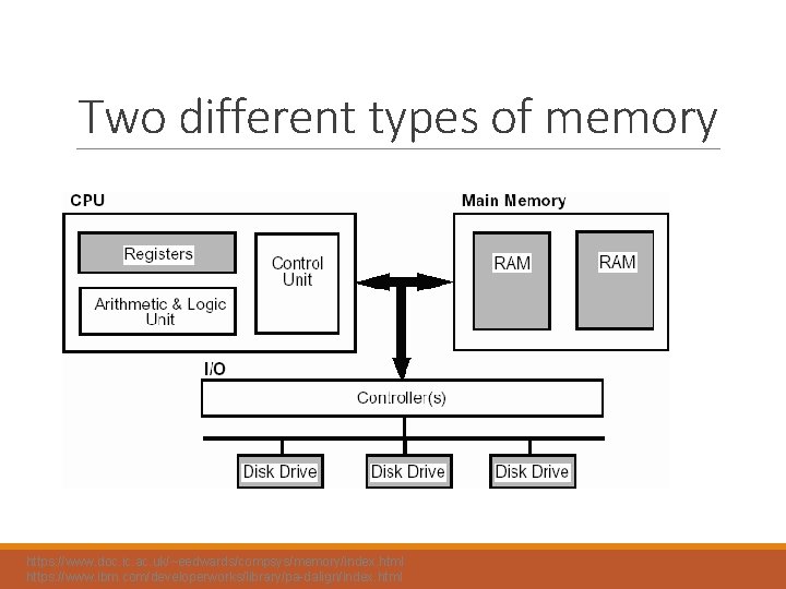 Two different types of memory https: //www. doc. ic. ac. uk/~eedwards/compsys/memory/index. html https: //www.