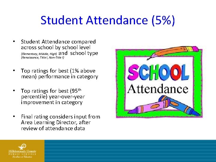 Student Attendance (5%) • Student Attendance compared across school by school level (Elementary, Middle,