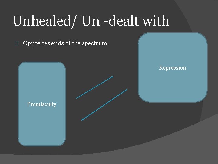 Unhealed/ Un -dealt with � Opposites ends of the spectrum Repression Promiscuity 