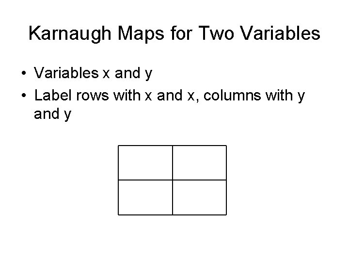 Karnaugh Maps for Two Variables • Variables x and y • Label rows with