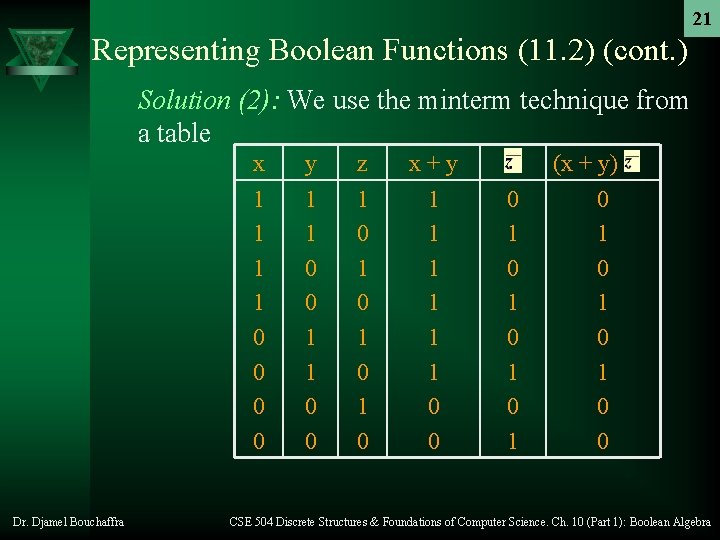 21 Representing Boolean Functions (11. 2) (cont. ) Solution (2): We use the minterm 21 Representing Boolean Functions (11. 2) (cont. ) Solution (2): We use the minterm