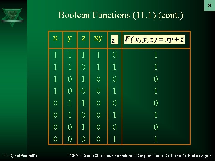 8 Boolean Functions (11. 1) (cont. ) Dr. Djamel Bouchaffra x y z xy 8 Boolean Functions (11. 1) (cont. ) Dr. Djamel Bouchaffra x y z xy