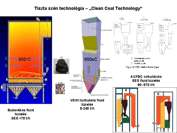 Tiszta szén technológia – „Clean Coal Technology“ 850 o. C ACFBC cirkulációs SES fluid