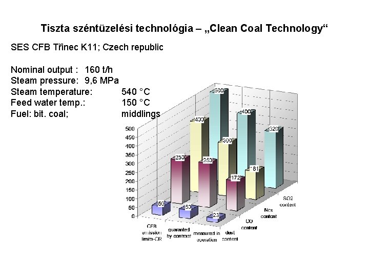 Tiszta széntüzelési technológia – „Clean Coal Technology“ SES CFB Třinec K 11; Czech republic