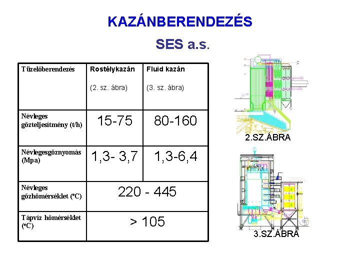 KAZÁNBERENDEZÉS SES a. s. Tüzelőberendezés Névleges gőzteljesítmény (t/h) Rostélykazán Fluid kazán (2. sz. ábra)