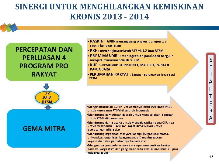 SINERGI UNTUK MENGHILANGKAN KEMISKINAN KRONIS 2013 - 2014 • RASKIN : APBN menanggung ongkos