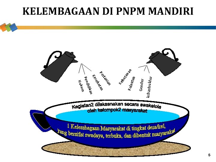 ur Infrastrukt Gender tan an Kela utan hu n nia rta n Pe ata