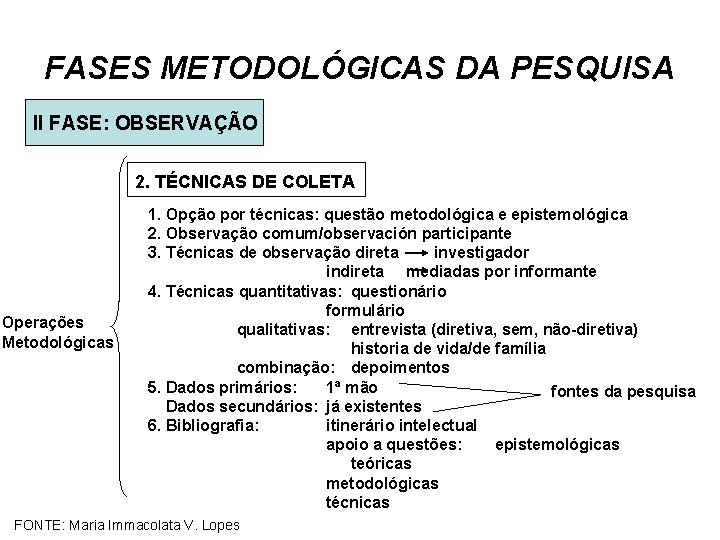 FASES METODOLÓGICAS DA PESQUISA II FASE: OBSERVAÇÃO 2. TÉCNICAS DE COLETA Operações Metodológicas 1.