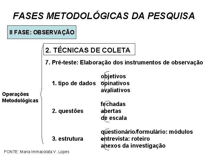 FASES METODOLÓGICAS DA PESQUISA II FASE: OBSERVAÇÃO 2. TÉCNICAS DE COLETA 7. Pré-teste: Elaboração