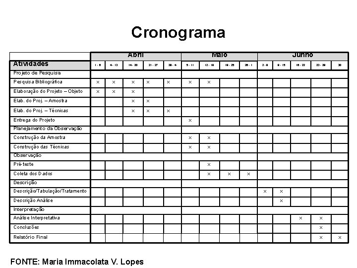 Cronograma Abril Atividades 1 -6 4 - 13 14 - 20 Pesquisa Bibliográfica x