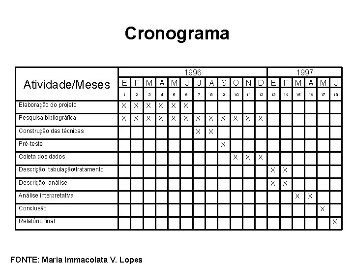 Cronograma Atividade/Meses 1996 1997 E F M A M J J A S O