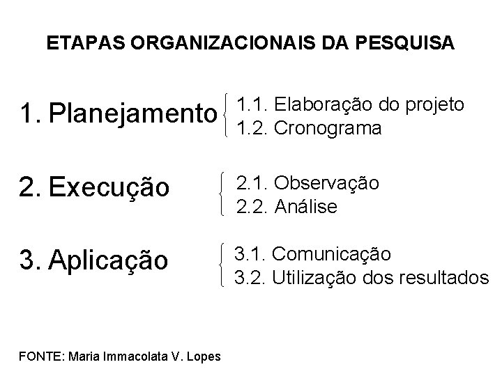 ETAPAS ORGANIZACIONAIS DA PESQUISA 1. Planejamento 1. 1. Elaboração do projeto 1. 2. Cronograma