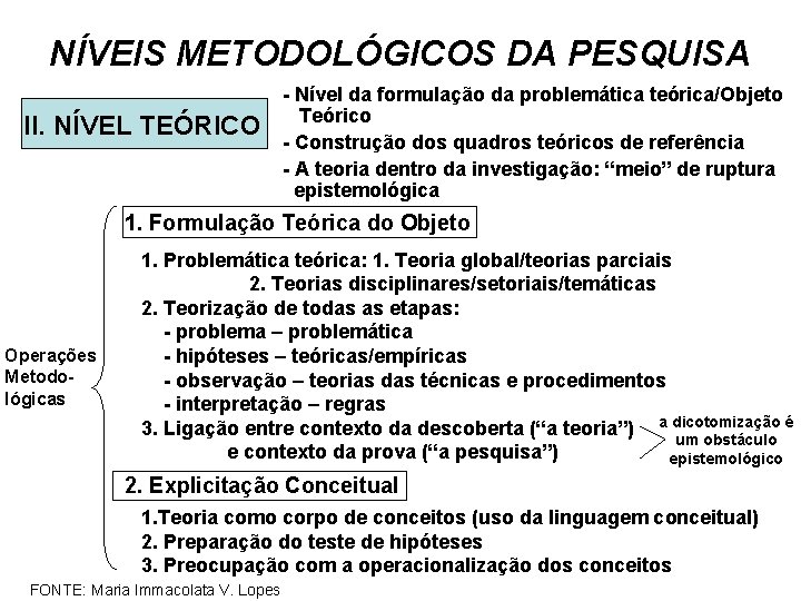 NÍVEIS METODOLÓGICOS DA PESQUISA II. NÍVEL TEÓRICO - Nível da formulação da problemática teórica/Objeto