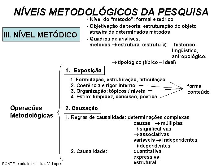 NÍVEIS METODOLÓGICOS DA PESQUISA III. NÍVEL METÓDICO - Nível do “método”: formal e teórico